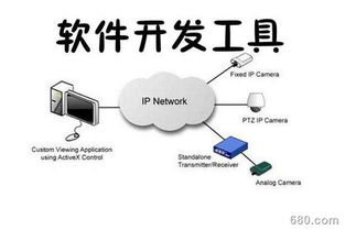 設(shè)計(jì)軟件開(kāi)發(fā)前景好壞