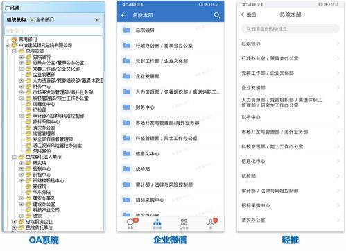 信息化專(zhuān)題一 有序推進(jìn)信息系統(tǒng)建設(shè),強(qiáng)化信息系統(tǒng)資源整合,助力總院數(shù)字化轉(zhuǎn)型